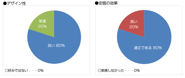 yR[z炭Np[gi[ J\pc 