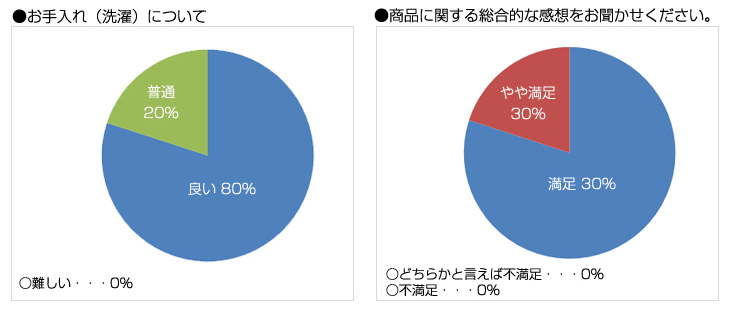 yR[z炭Np[gi[ J\pc 