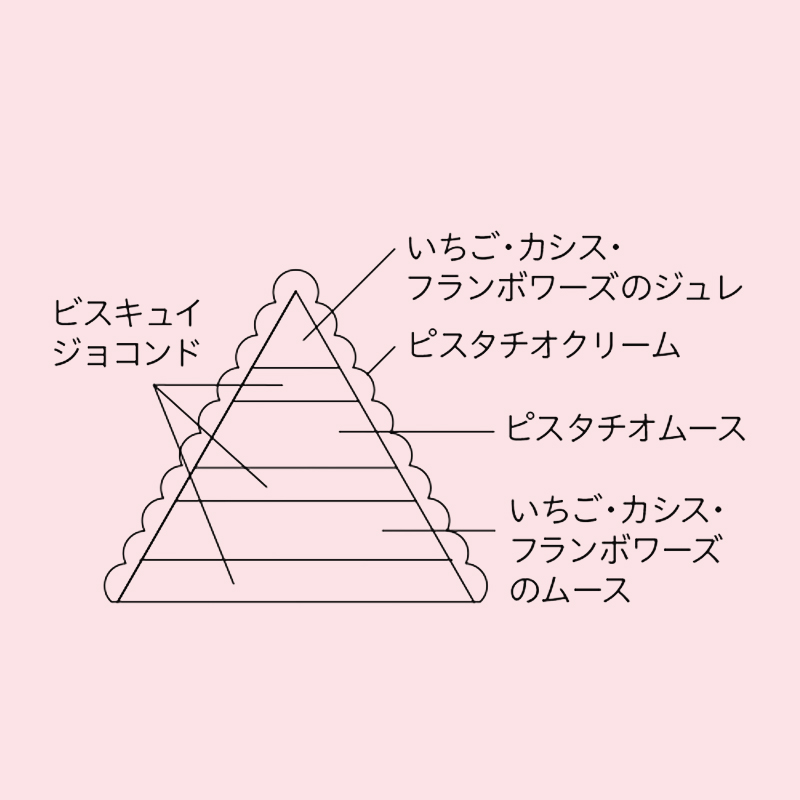 <店頭お渡し>【ピスタチオマニア】ピスタチオドレープ<お渡し日:12月23日(水)〜25日(金)>
