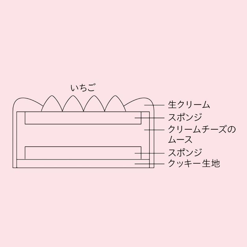 <店頭お渡し>【ノジ】シュース・オ・フレーズ<お渡し日:12月23日(水)〜25日(金)>