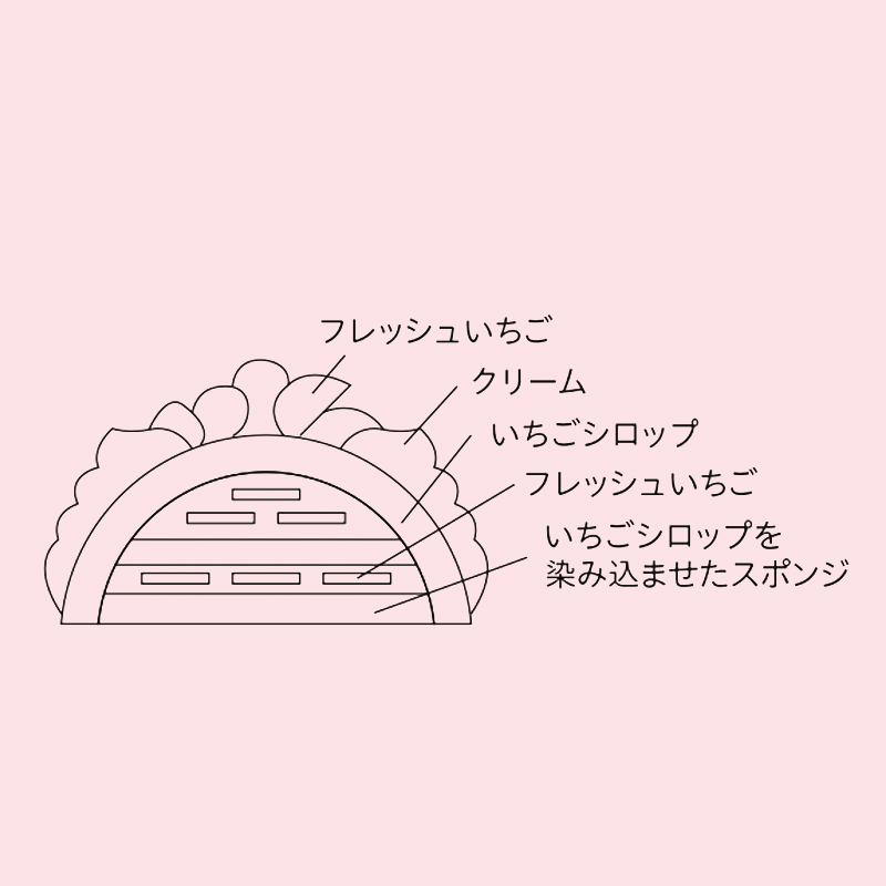 <配送>【パティスリー キハチ】ザ・ストロベリーショート<お届け日:12月23日(水)〜25日(金)><送料込・冷凍>