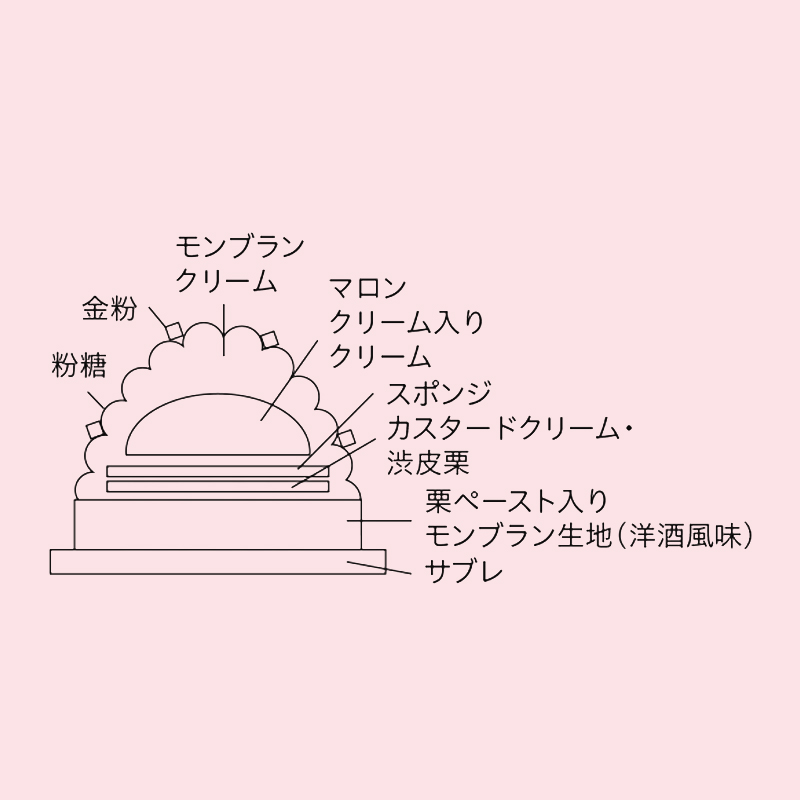 <配送>【シェ・シバタ】ホリデーモンブラン<お届け日:12月23日(水)〜25日(金)><送料込・冷凍>