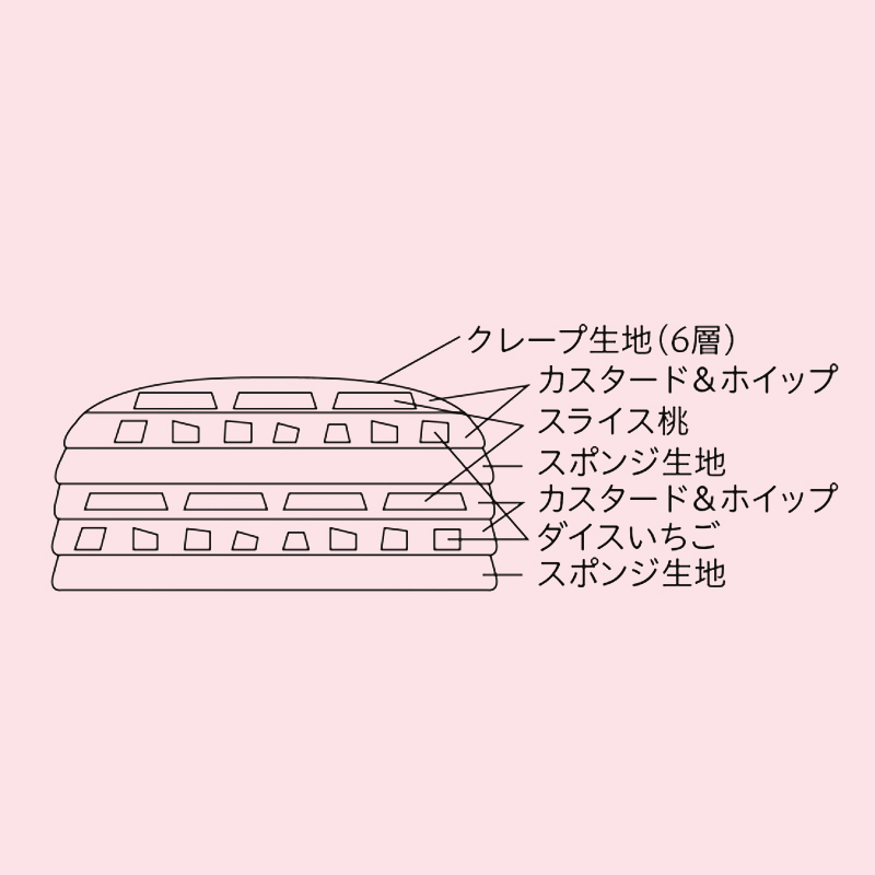 <配送>【ホシフルーツ】桃と苺のミルクレープ Kasane<お届け日:12月23日(水)〜25日(金)><送料込・冷凍>