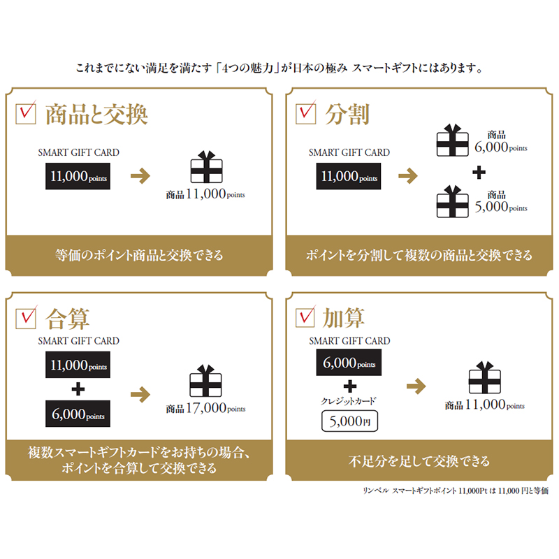 【リンベル】日本の極み スマートギフト 16,000points