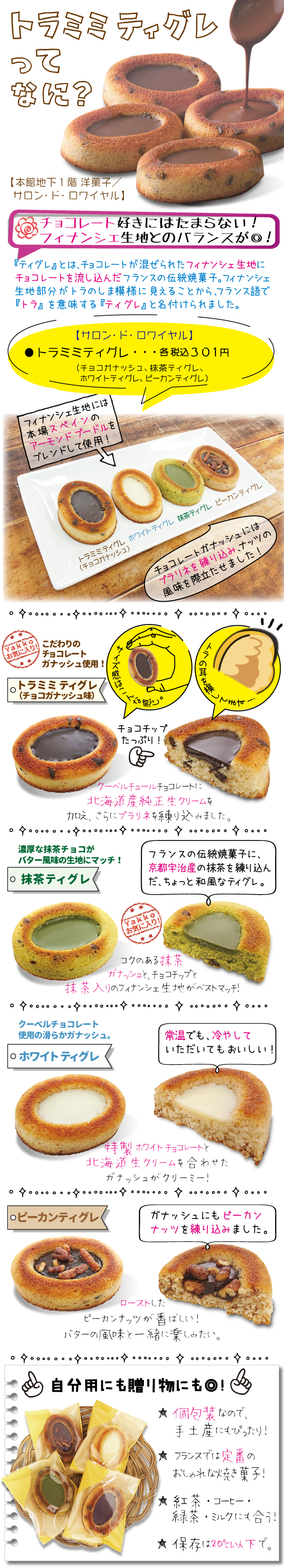 焼き菓子工房ゆとり 4/22オーダー分-